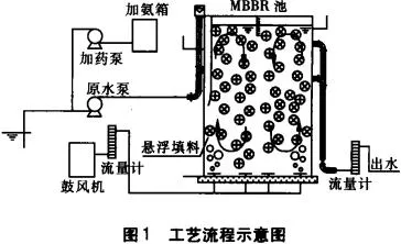 Plastic Extruder Photo 5