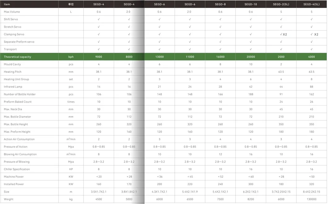 Linear Type Parameters