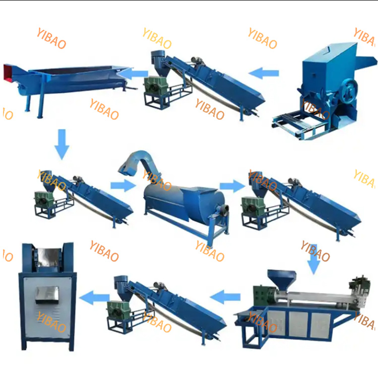 Pet Bottle Crushing Washing Drying Recycling Line Recycling Machine Plastic Flakes Washing Machine