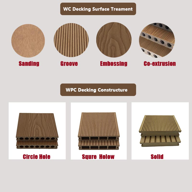 PE WPC Profile Machine WPC Composite Decking Flooring Extrusion Production Line Plastic Machine Extruder