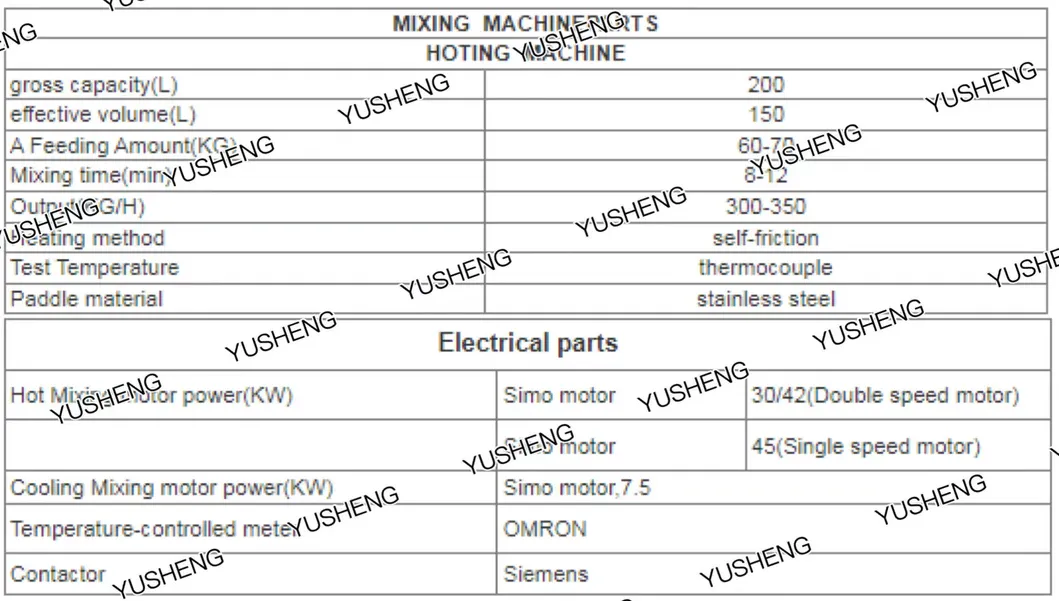 Product Parameters