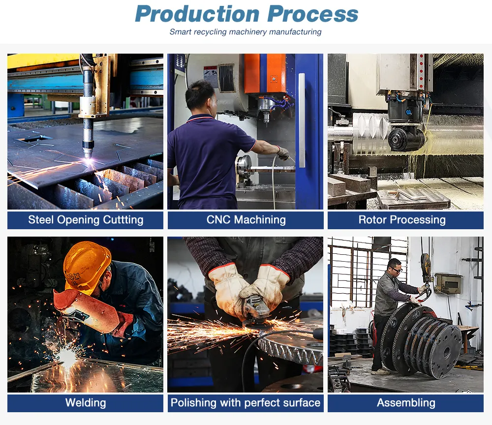 Production Process