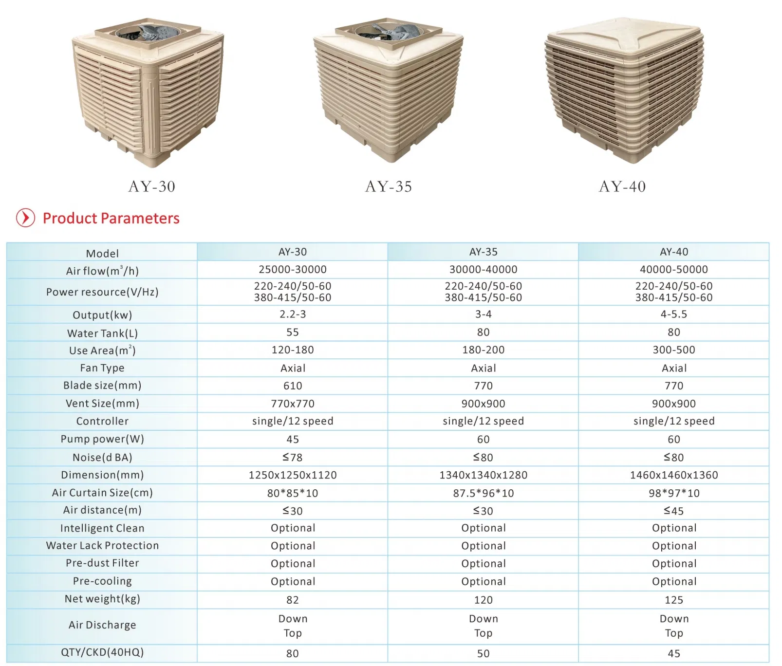 Industrial Air Cooling System