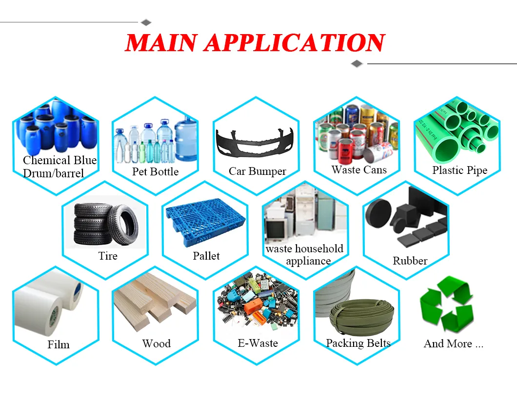 Crusher Operational View