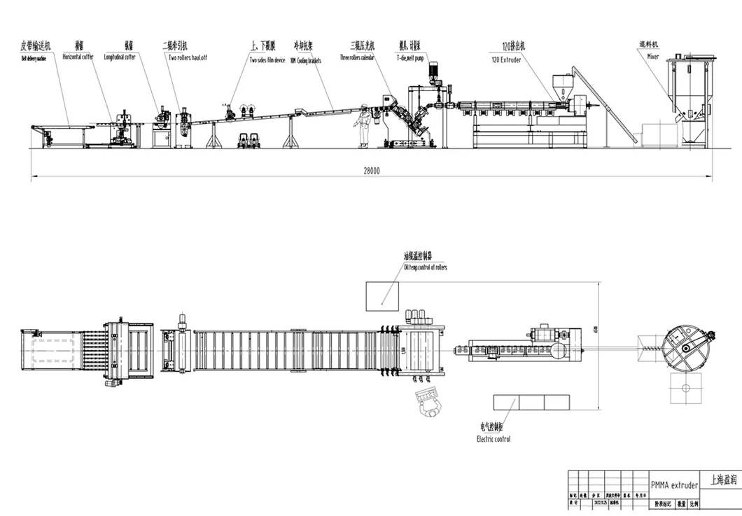Detailed Machine View