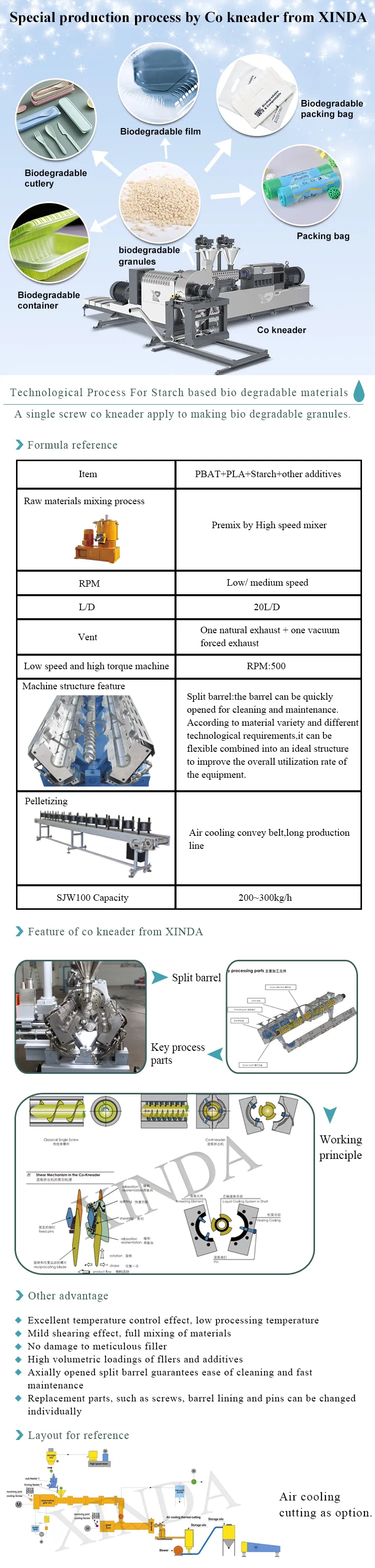 Biodegradable Extruder
