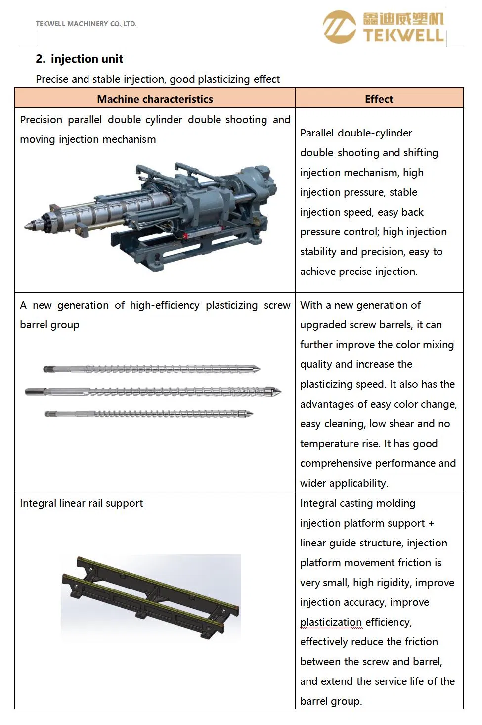 Internal Structure 2