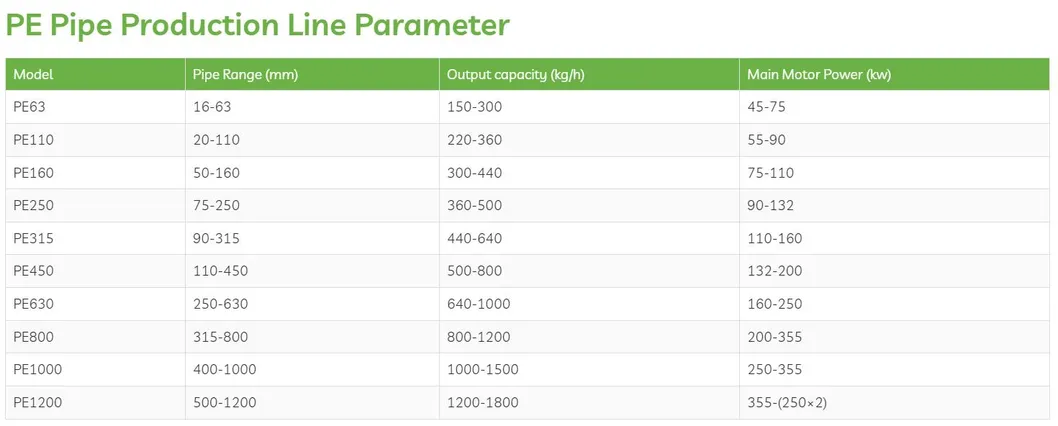 Parameters Overview
