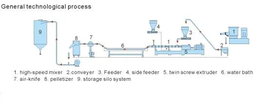 Engineering Plastics