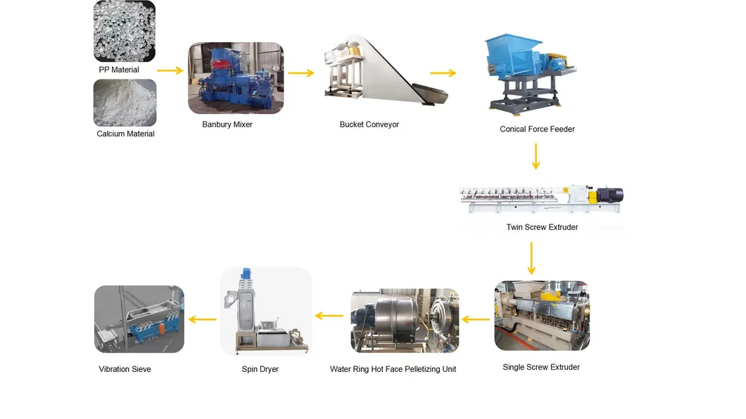 Process Steps Diagram