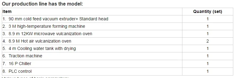 Extruder Technical View