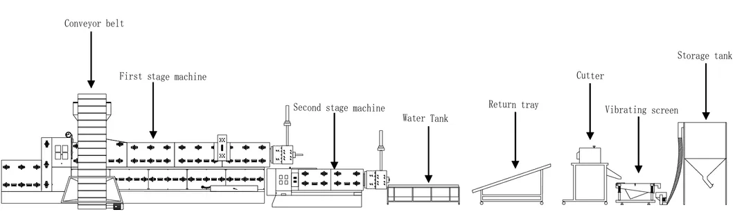 Product Diagram
