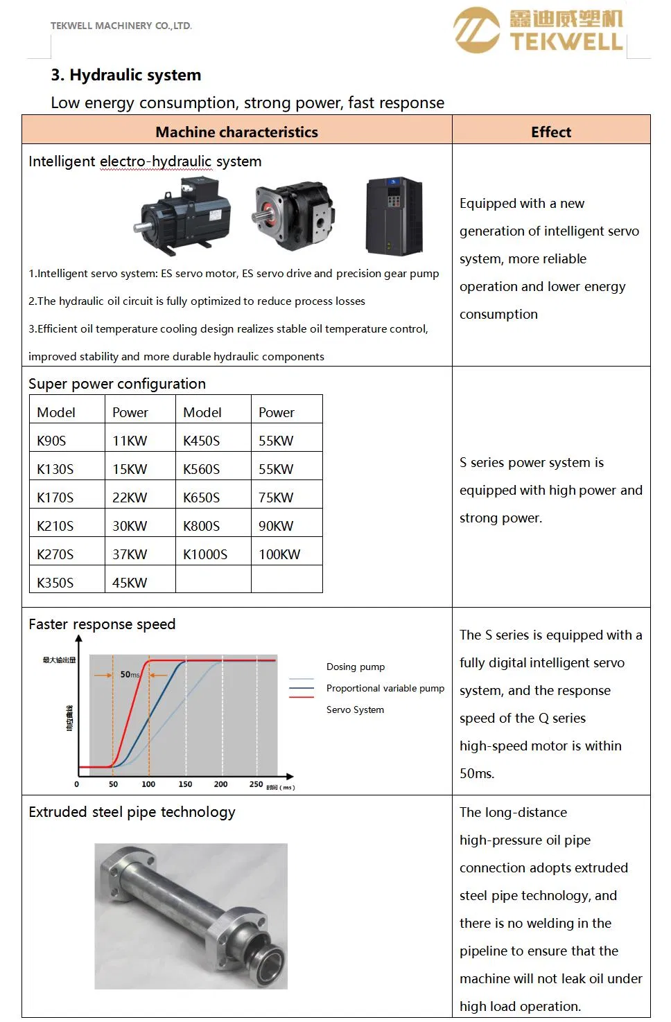 Internal Structure 3
