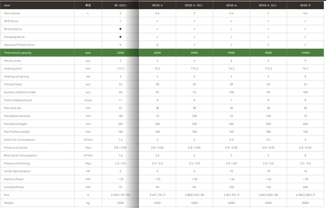 Normal Type Parameters