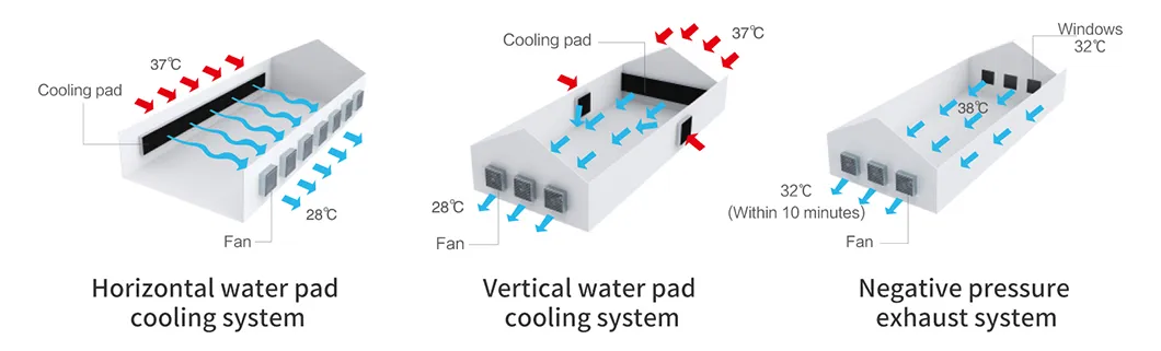 Cooling solutions