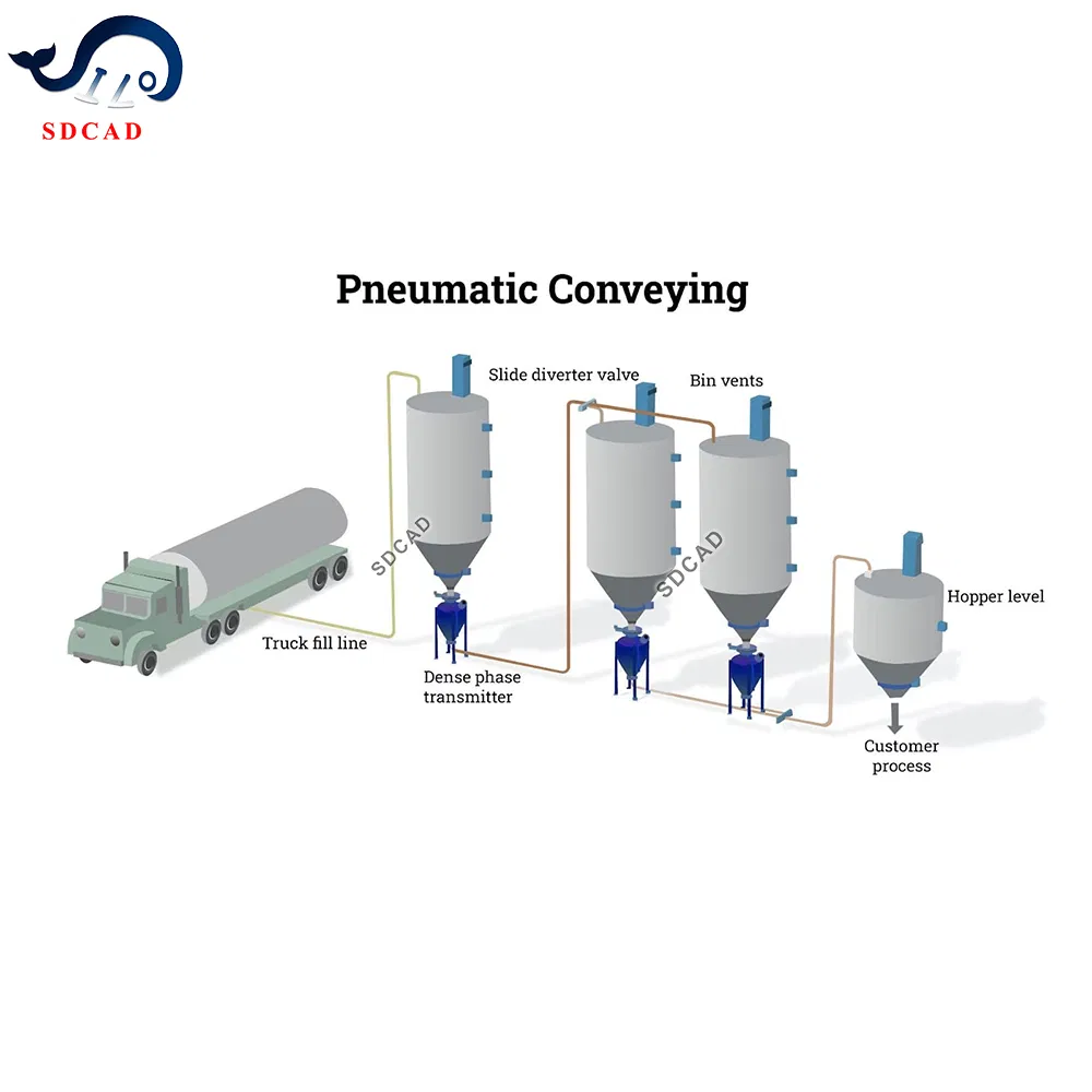 Vacuum Pneumatic Conveyor System for Plastic Particles Transportation Customized Vibrating Feeder Conveyor Machine