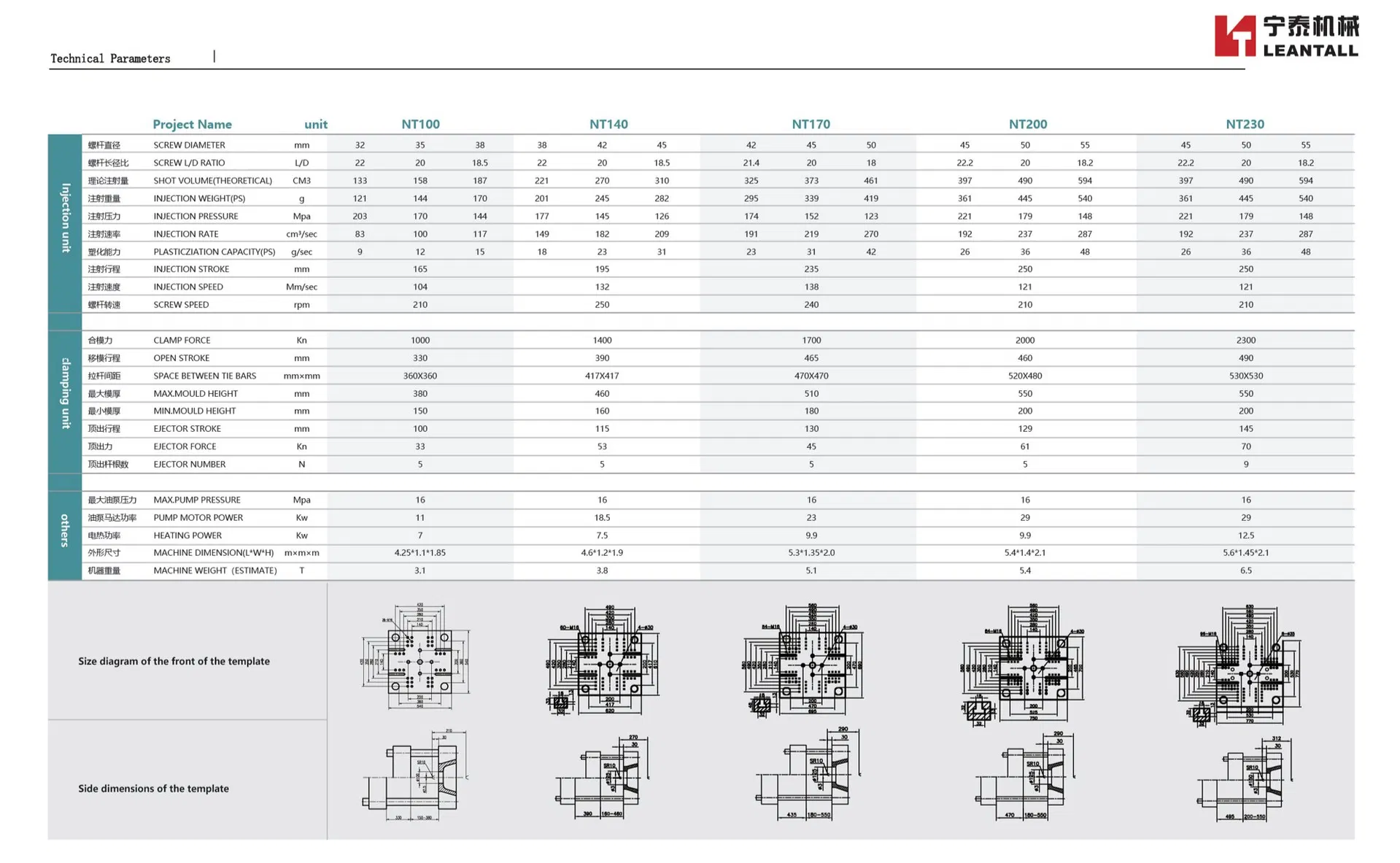 Machine Specification