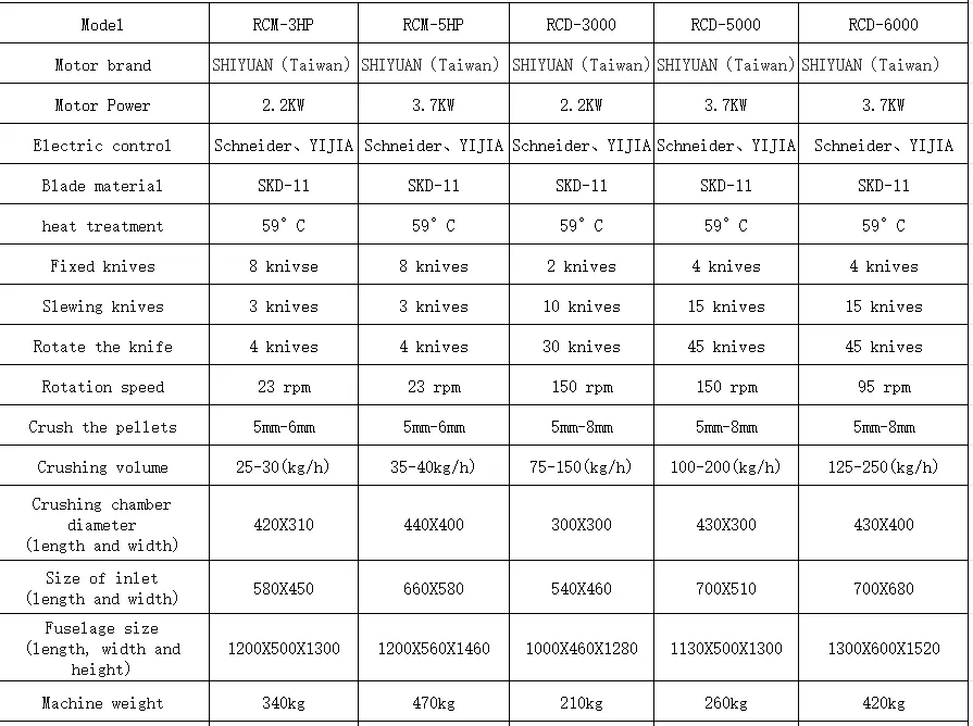 Technical Specifications Chart