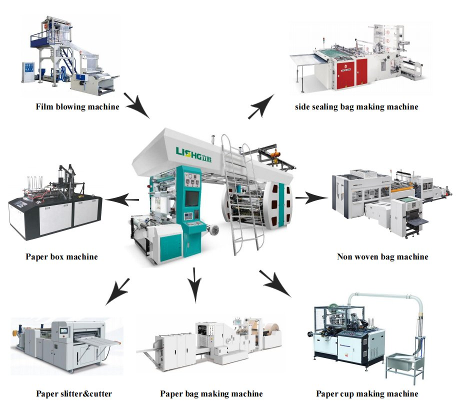 6 Color Ci Flexo Printing Machine for Paper Plastic Film Non Woven
