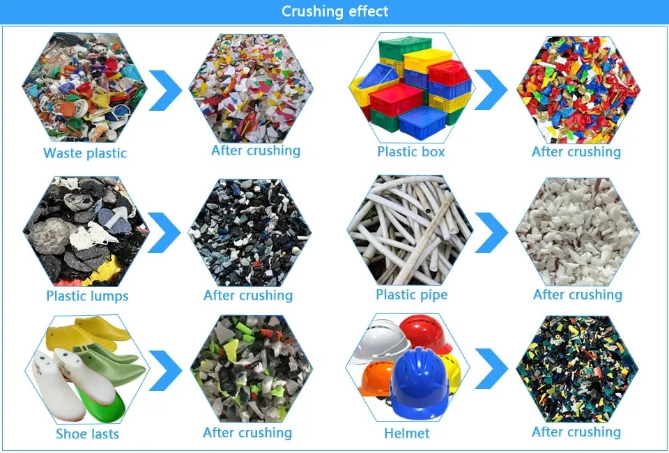 Plastic Crusher Description