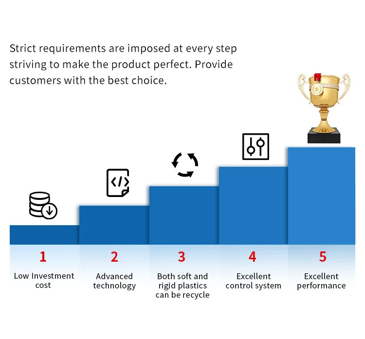 Plastic Pellet Line 2