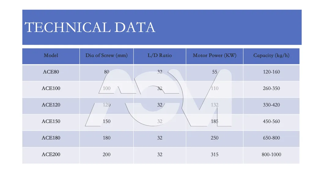 Machine Component View