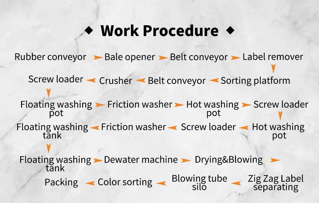 Recycling Machine Part 2