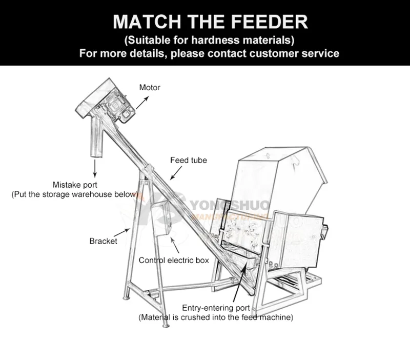 Waste Plastic Crusher