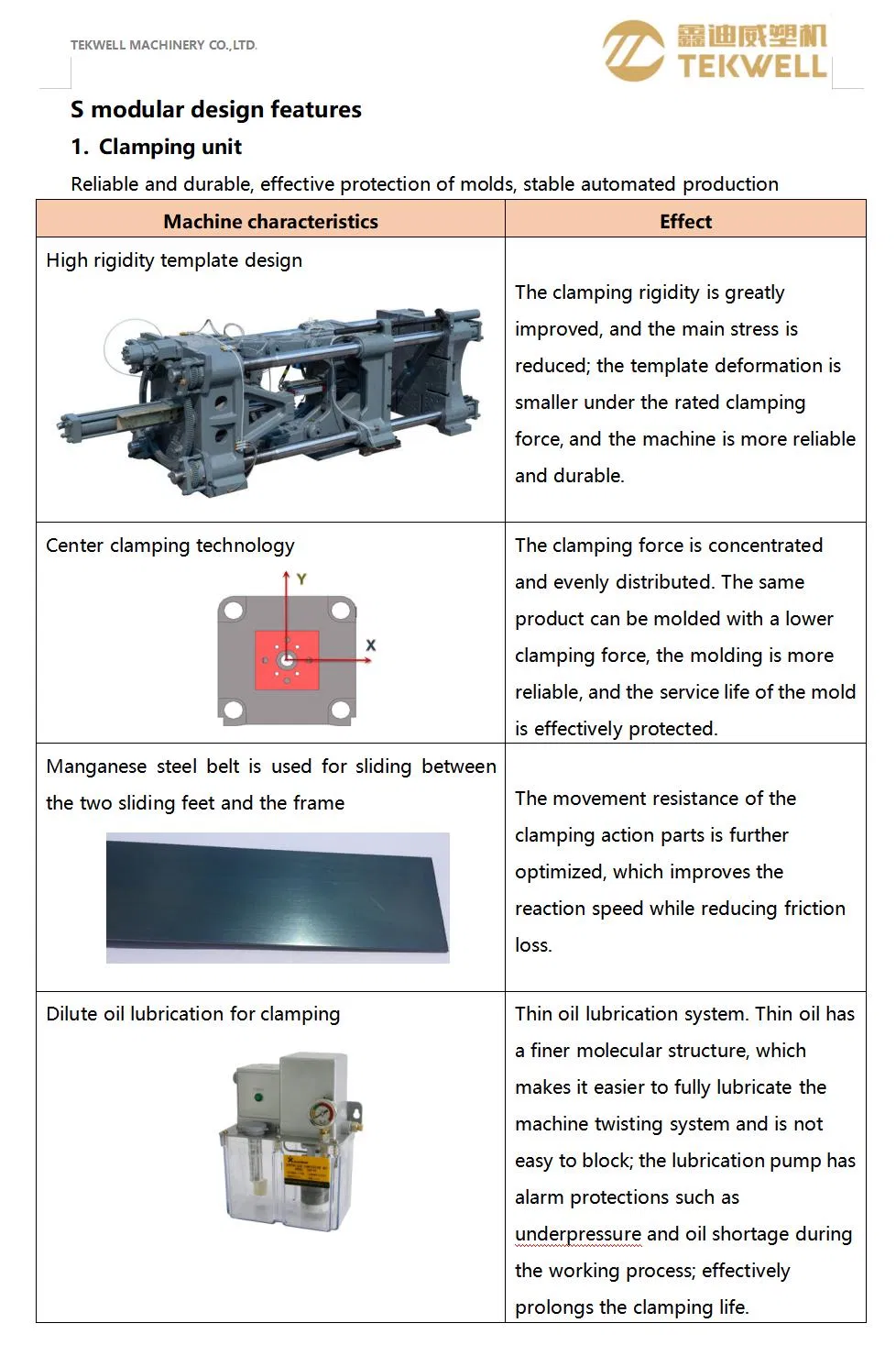 Internal Structure 1