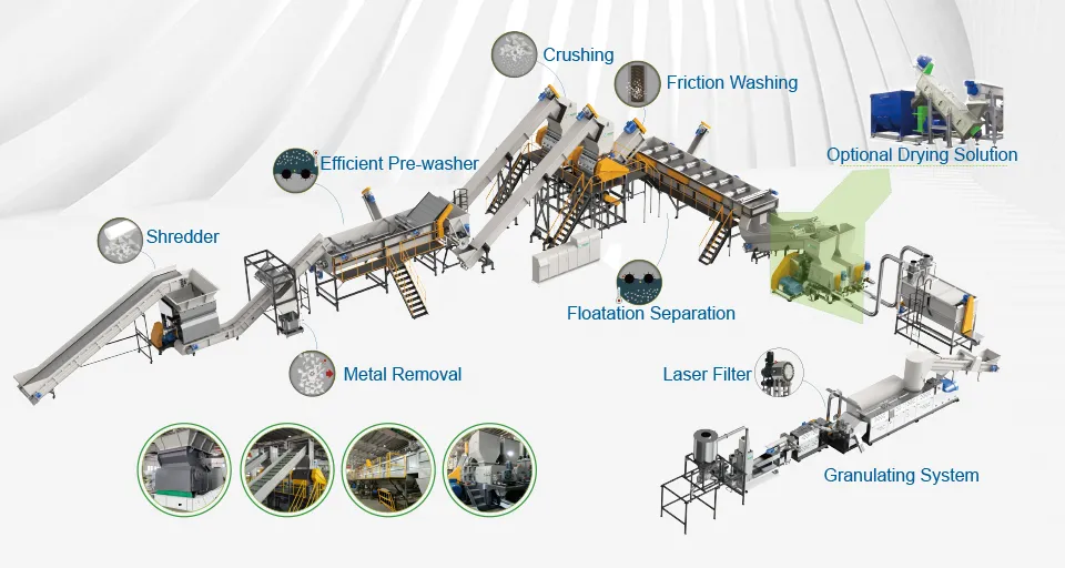 Soft Plastic Washing Line