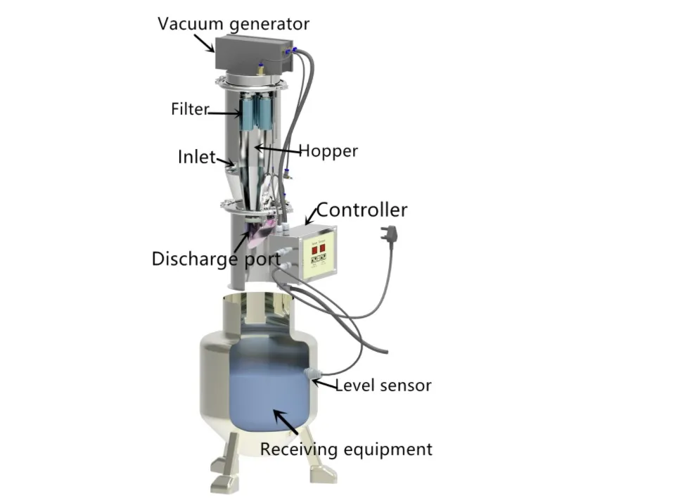 Automated Vacuum Conveyor System Structure 1