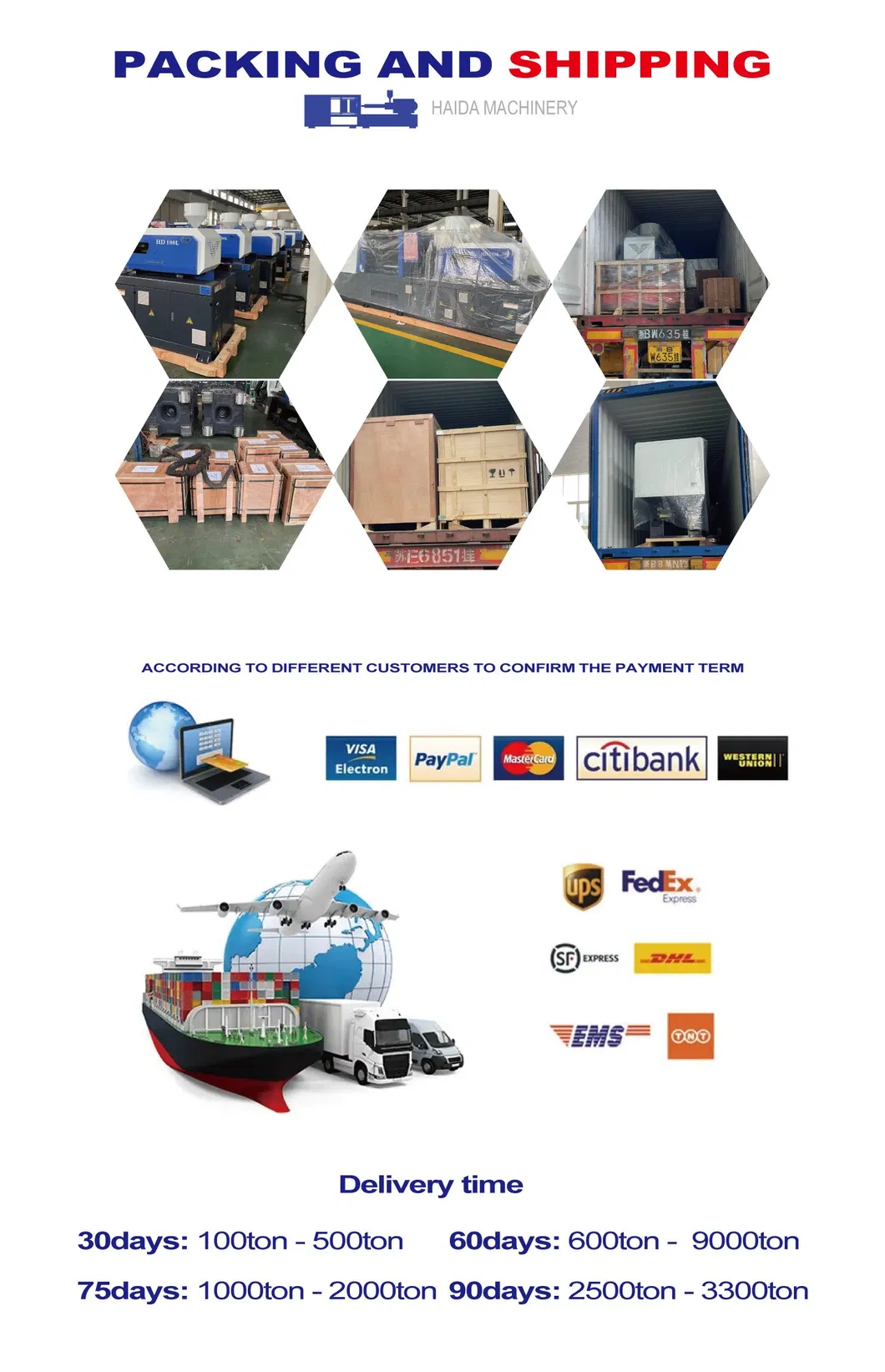 Packaging and Shipping