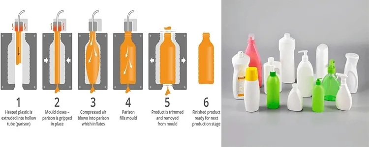 Extrusion Blow Molding Process