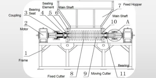 Shredder Specification 2
