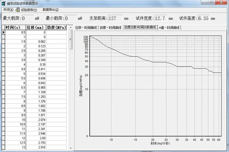 Result 4