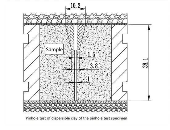 Pinhole Test Sample Analysis