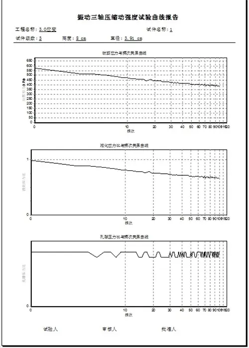 Data Acquisition System Display