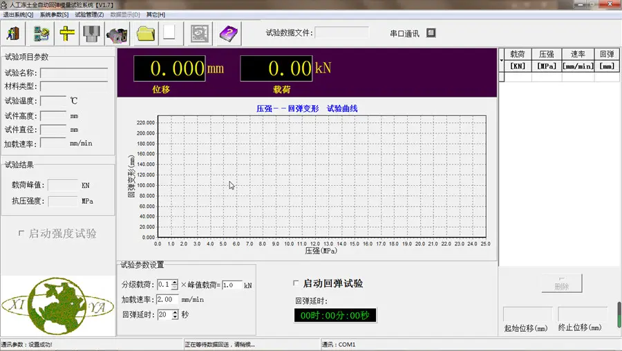 Technical Detail of Tester