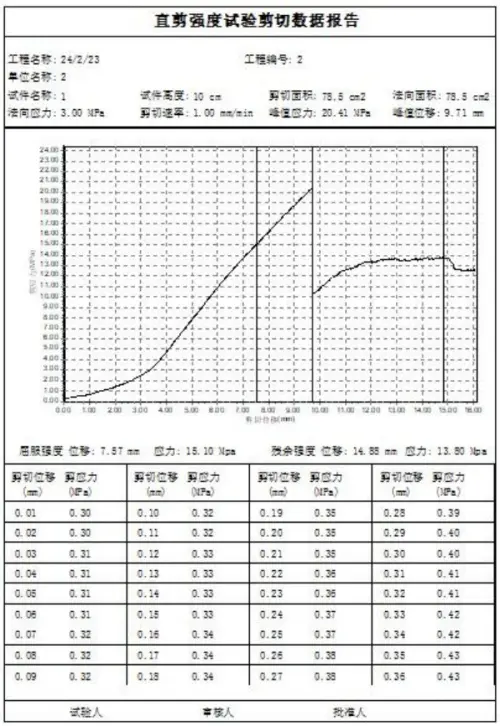 Rock shear strength testing equipment