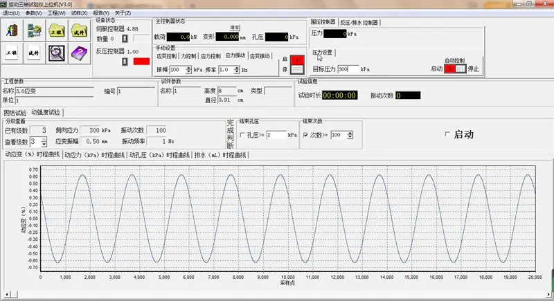 Dynamic Soil Testing Parameters