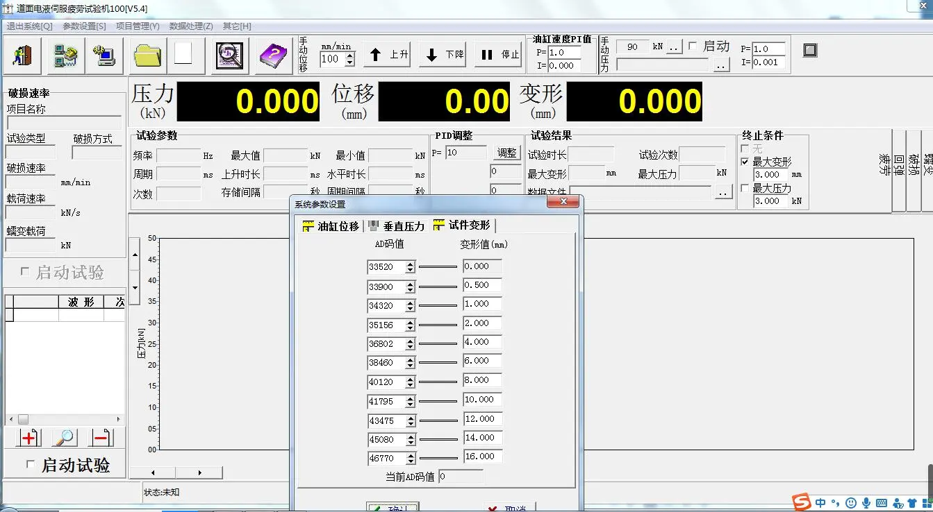 Test Curve Display