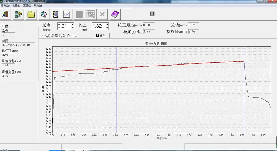 Asphalt Marshall Compression Machine Component