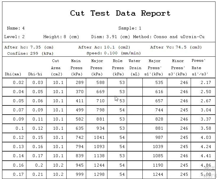 CU Test