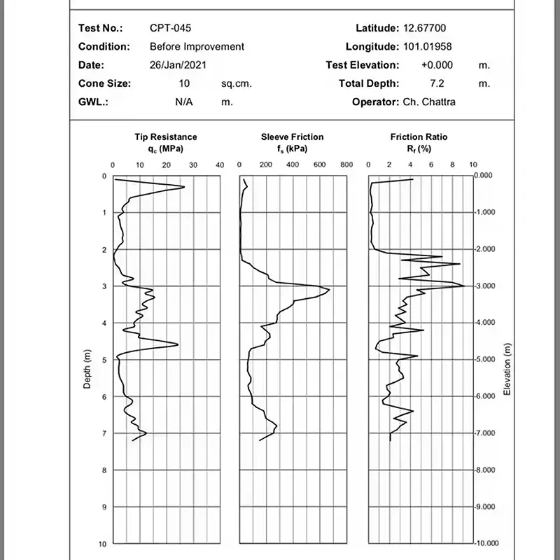 CPT Data Graph
