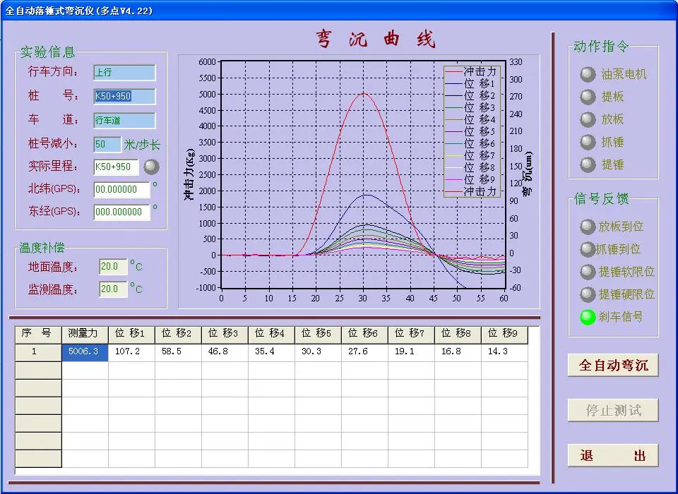 FWD data analysis