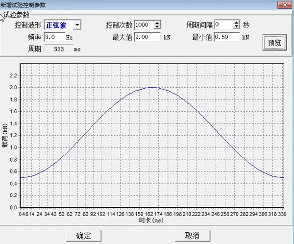 Fatigue Test Parameters