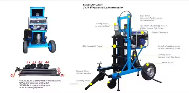 Electric SPT Penetrometer Operation