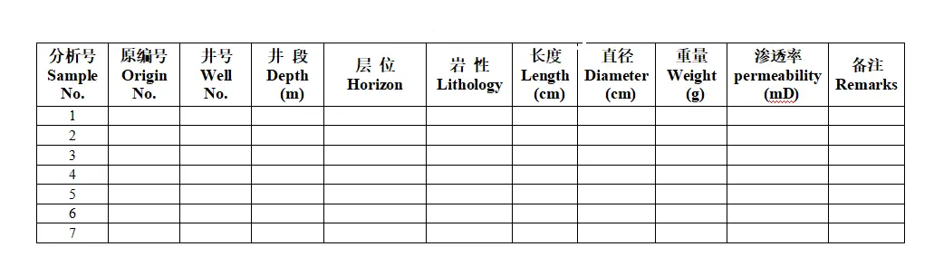 Data Chart