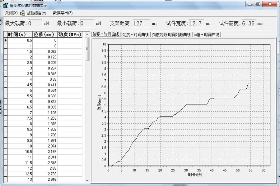 Result 2