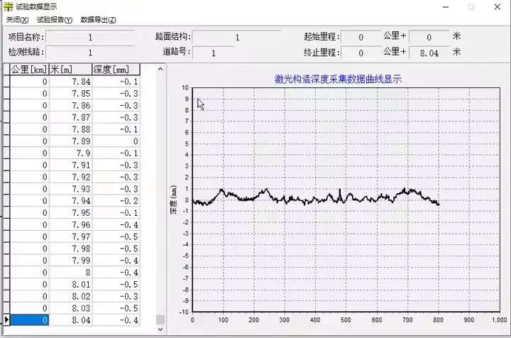 Road detection software 2
